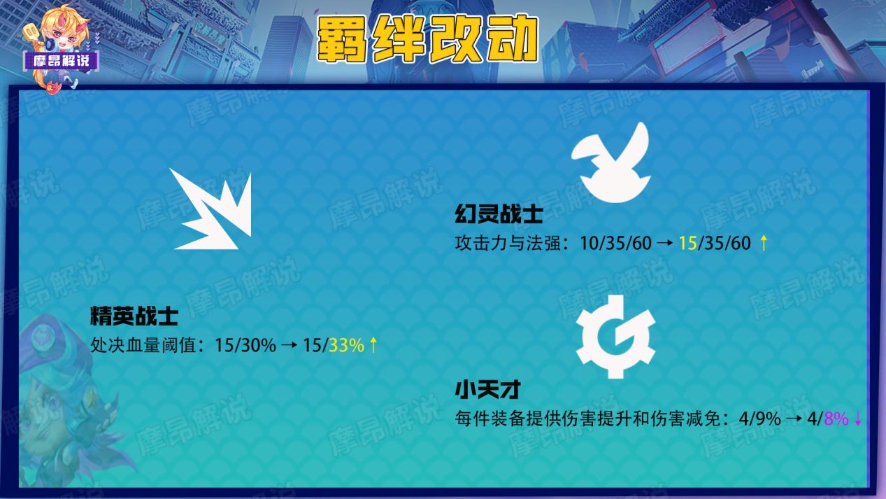 金铲铲更新7.13玩什么传说之力,金铲铲3.9版本贾克斯