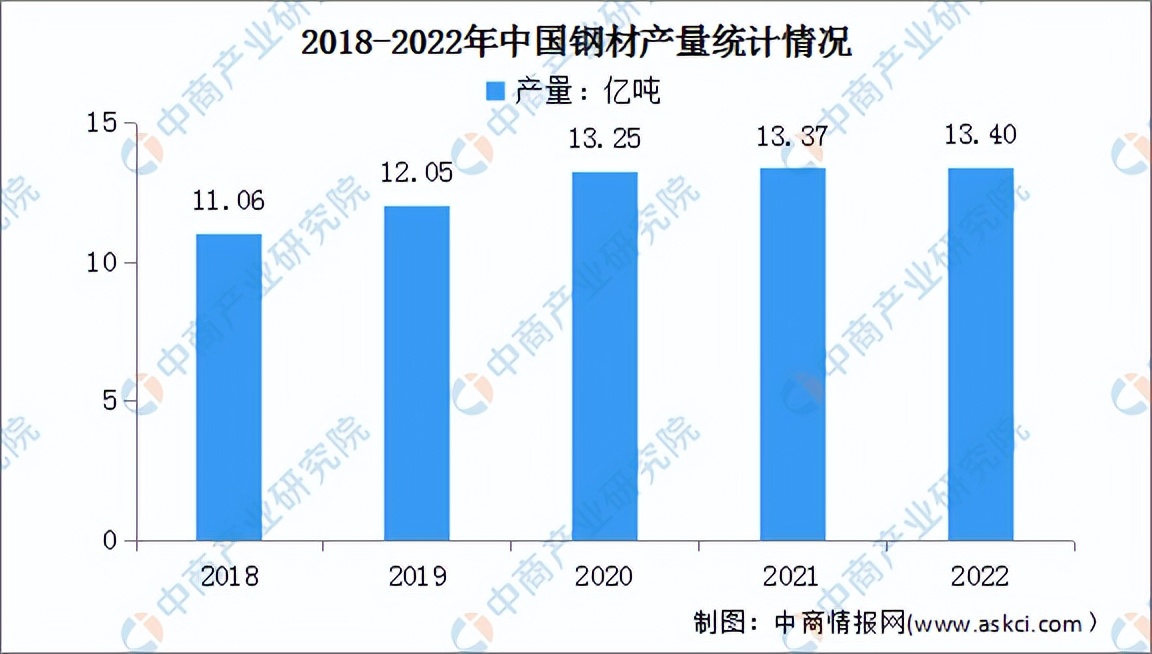 农业机械行业竞争格局,农业机械化行业分析