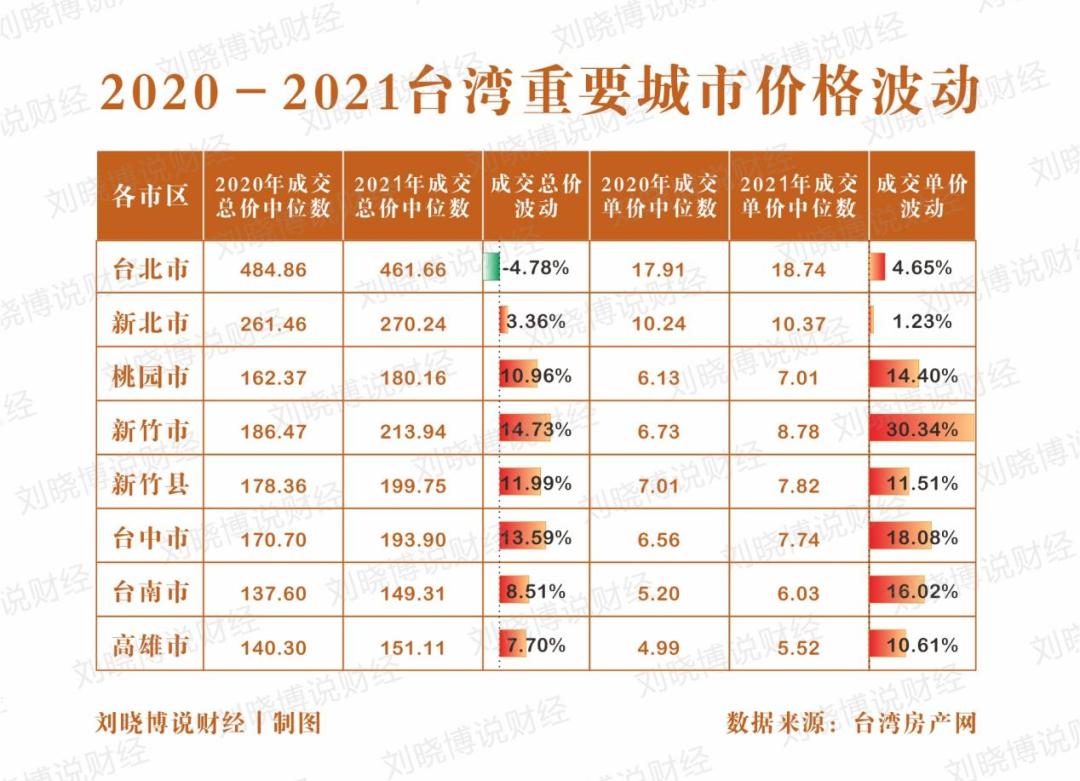 去台湾买车靠谱吗,去台湾买房要什么条件