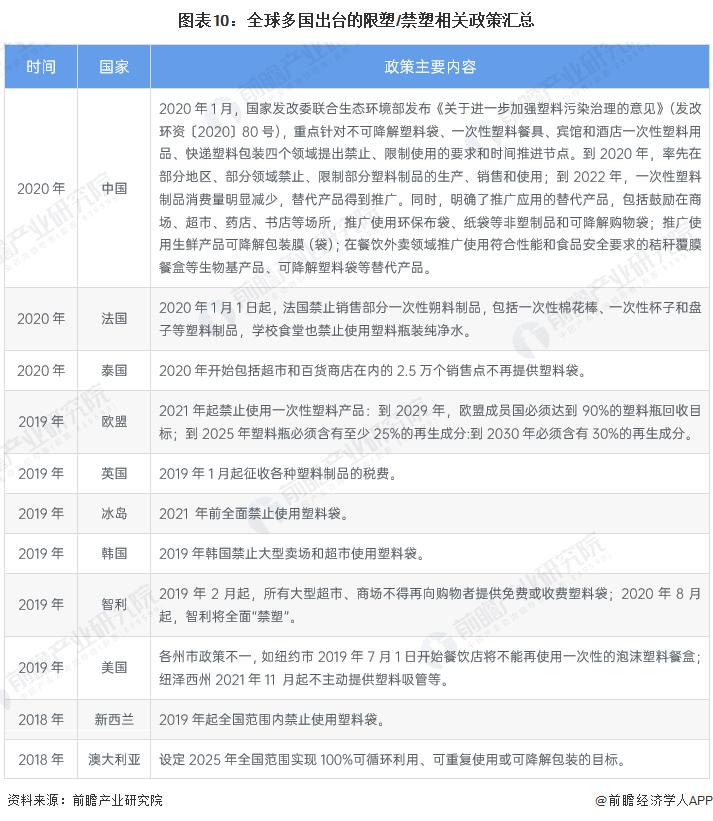 纸浆模塑未来前景,纸浆模塑市场总规模