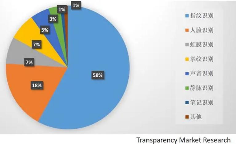 北京地铁刷手进站,北京地铁刷脸进站进入倒计时