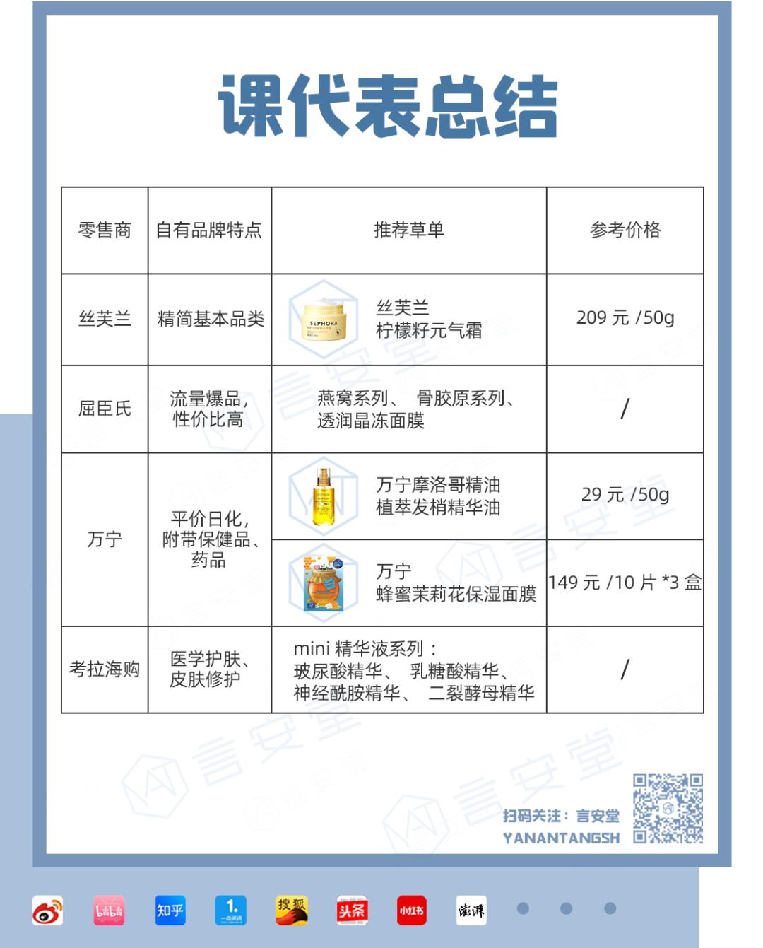 屈臣氏和超市同款哪个质量好,屈臣氏哪些产品值得购买