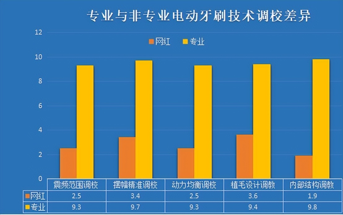 usmile电动牙刷和扉乐哪个好,飞利浦电动牙刷比usmile好在哪里