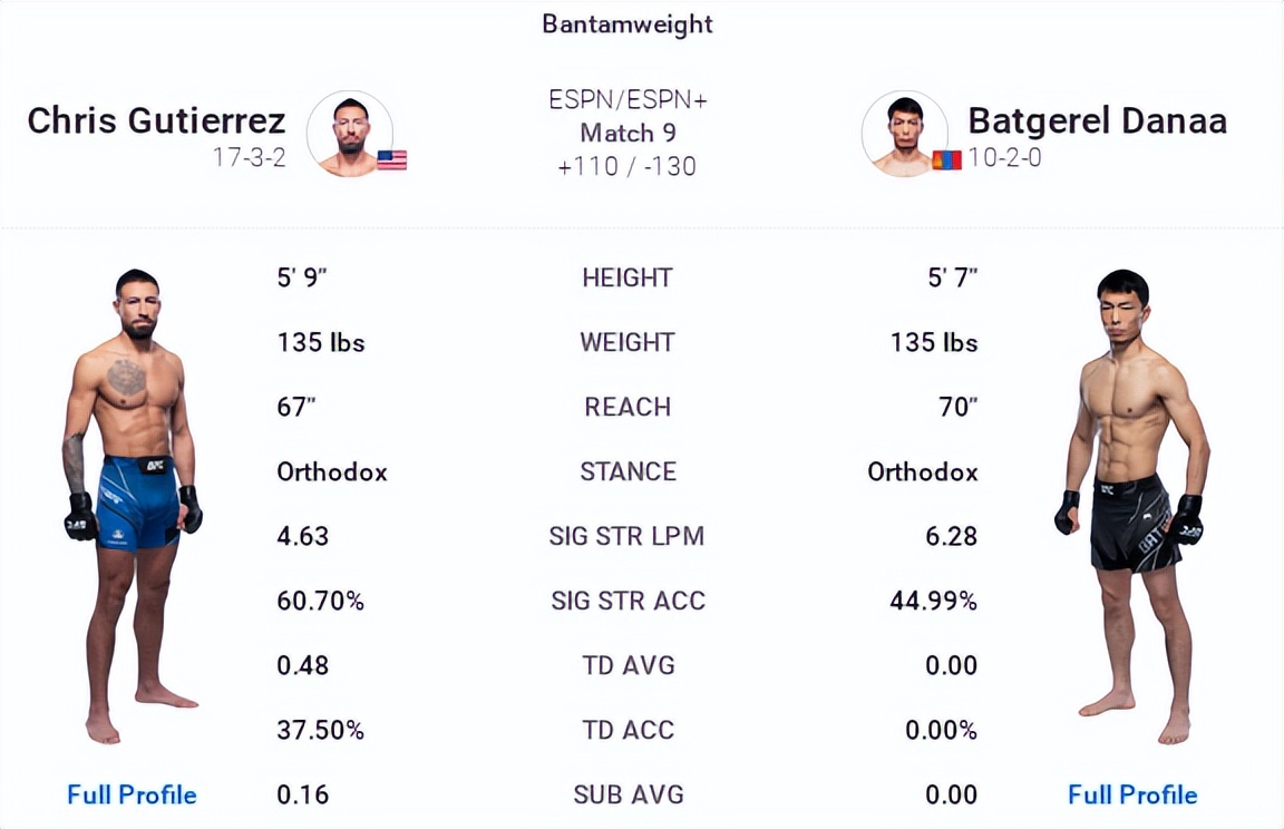 ufconespn42赛前硬核分析,ufc最新比赛293回放