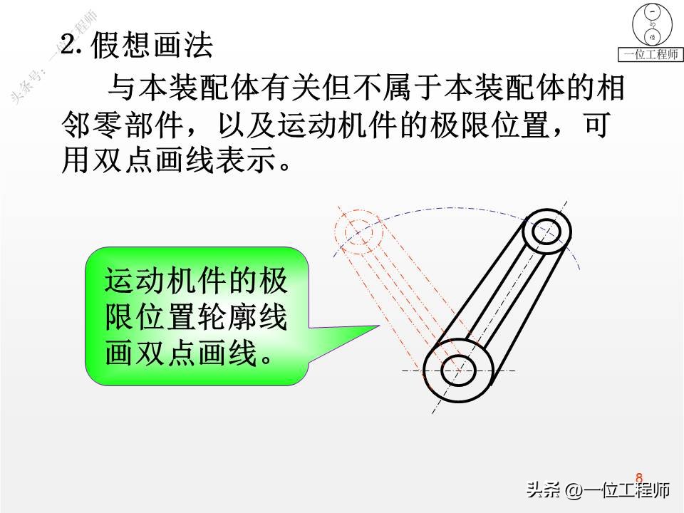 装配图的4类画法，7步完成装配图的绘制，46页PPT介绍装配图画法