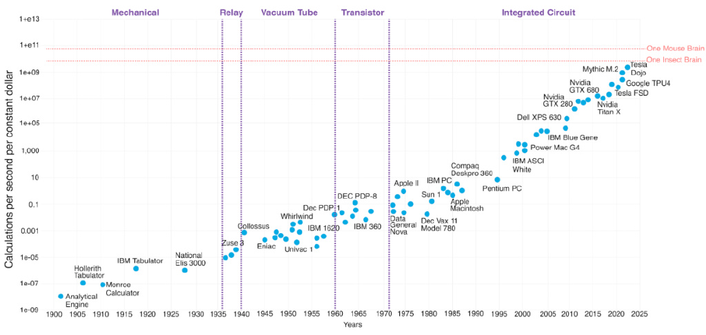 机器之心是什么,《机器之心》