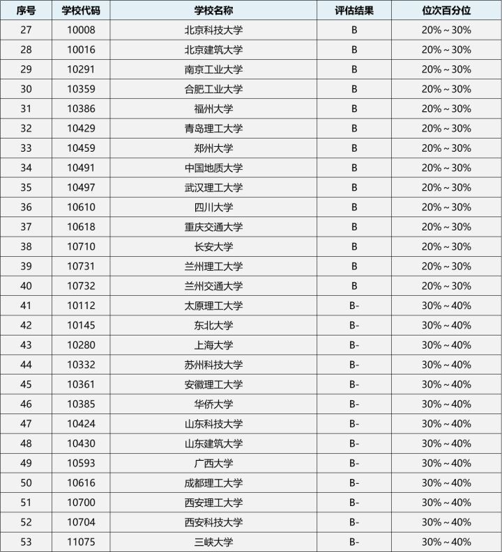 土木工程23考研方向选择,2020考研热门专业解读之土木工程