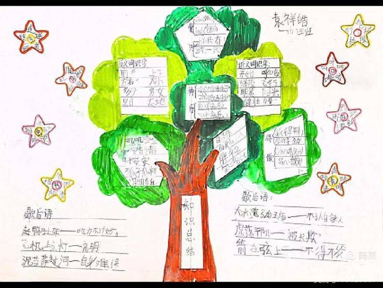 有思有得趣味识字—濮阳市油田第十中学一年级识字小报优秀作业展