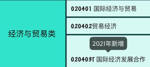 23个经济学类专业主要的就业方向,经济学金融学财政学以后就业方向