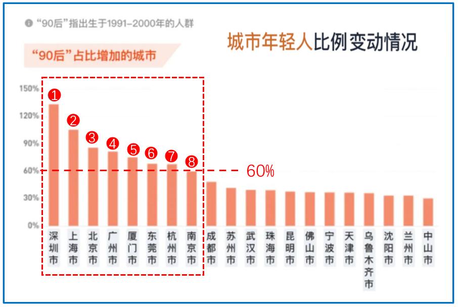 中国各城市人口流动格局,一线城市人口流动分析