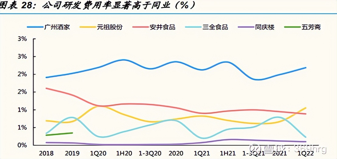 广州酒家预制菜发展状态,广州酒家预制菜的业务发展的目标