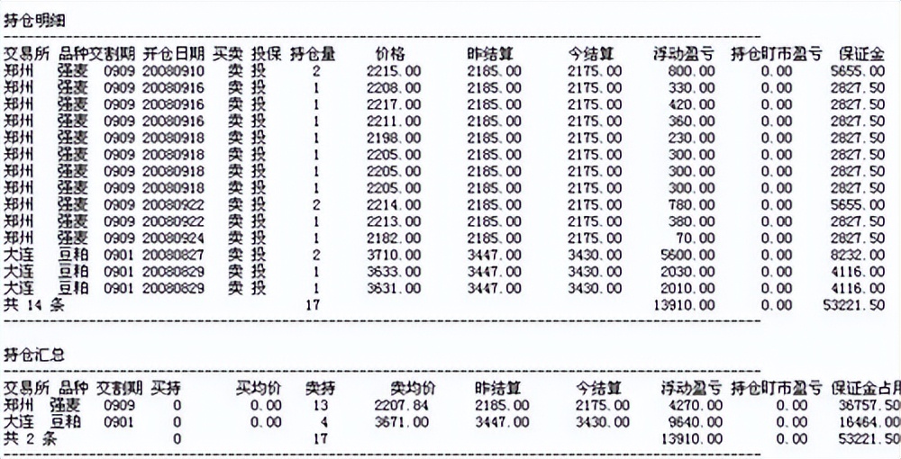 从2000到上亿的期货高手,期货实盘入门教程100课免费学