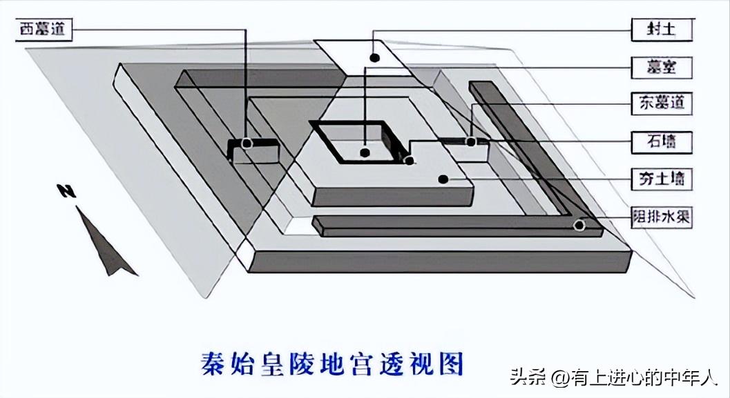揭秘秦始皇地宫之秘视频,秦始皇陵地宫民间传说