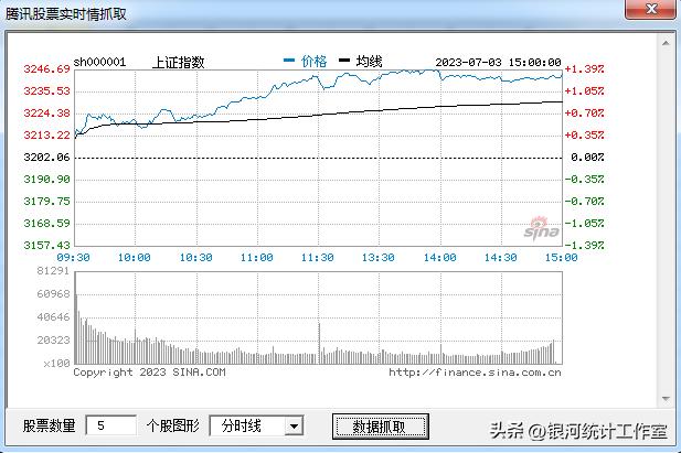 vba获取股市信息,利用vba实现数据抓取