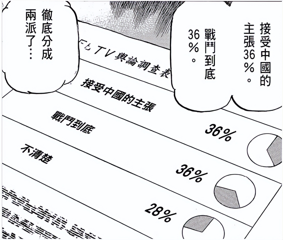 补刀客:这部日本漫画,假想中日在*鱼岛钓**开战