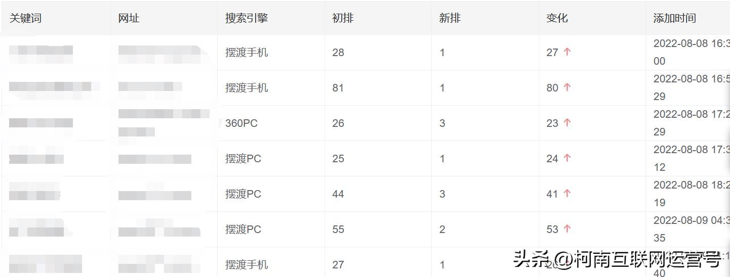 分析网站关键词优化的技巧,关于seo关键词优化对关键词的分析