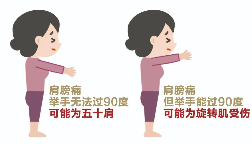 肩膀疼痛？旋转肌发炎所致，3招有助改善