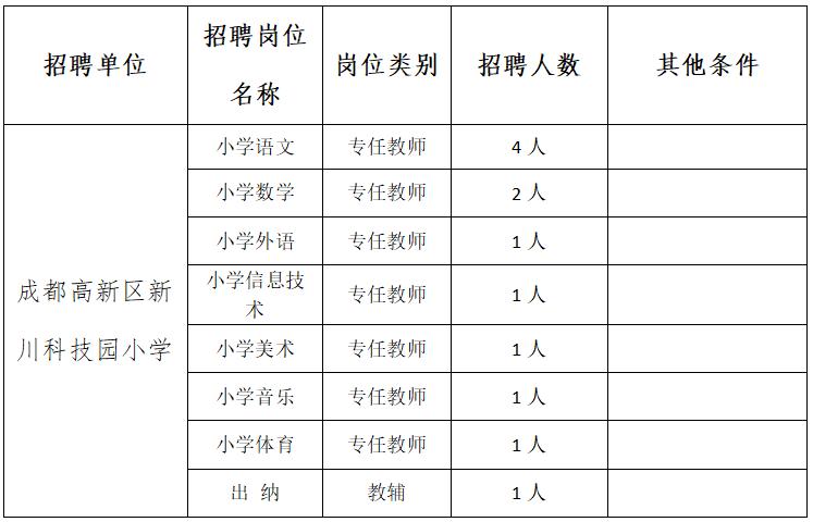 成都天府新区30所学校招聘,成都高新区哪个地方有招聘