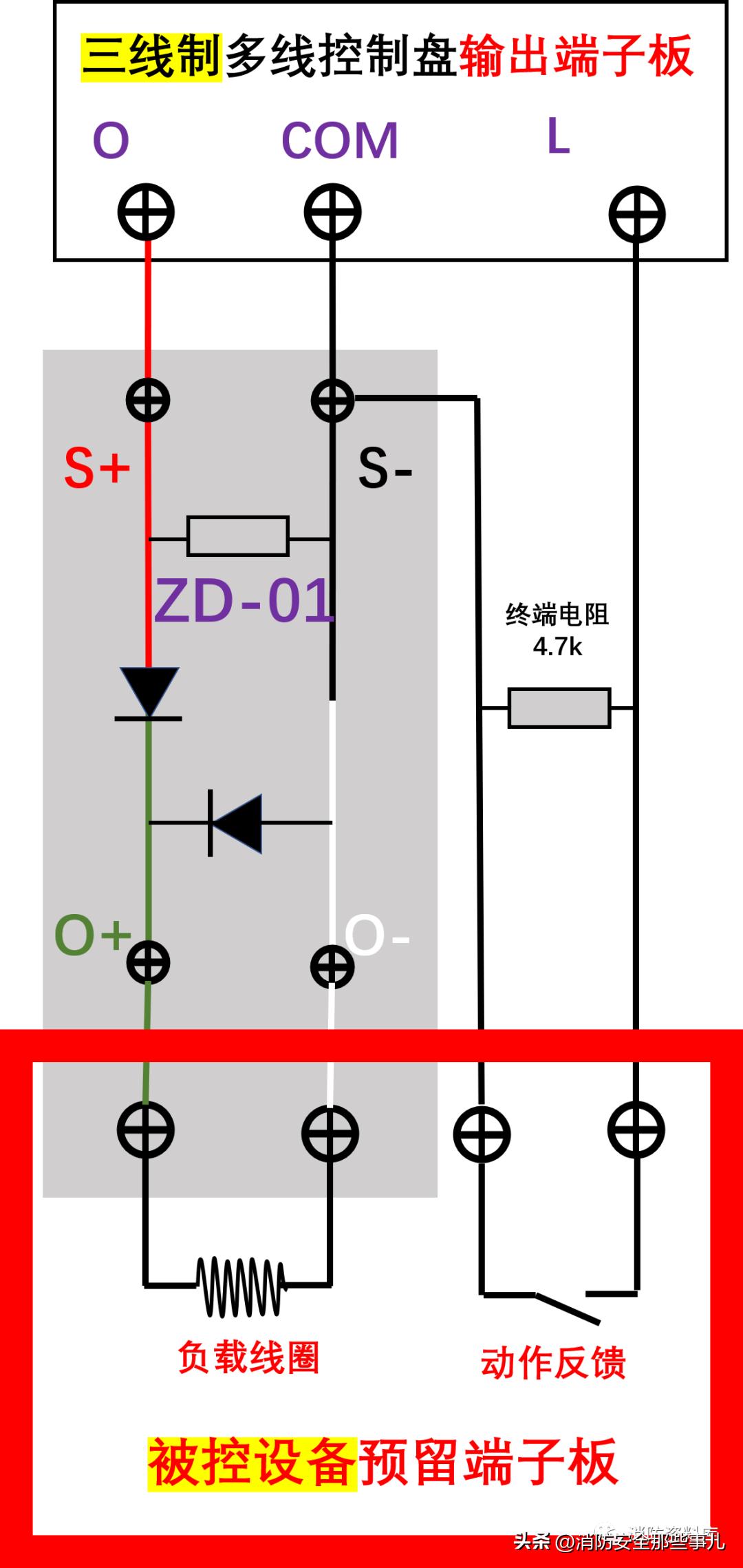 多线盘为什么加终端器,多线制控制盘控制什么