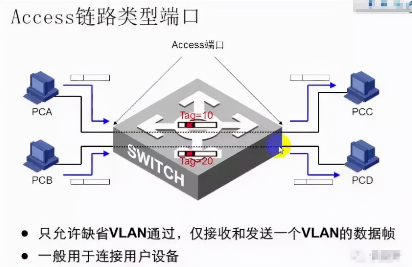 华为vlan配置实例详解,vlan的划分方法及配置