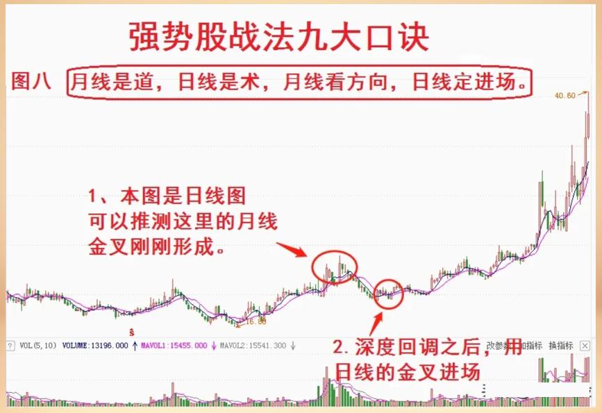 强势炒股100种方法最新,炒股短线如何一年挣十倍股