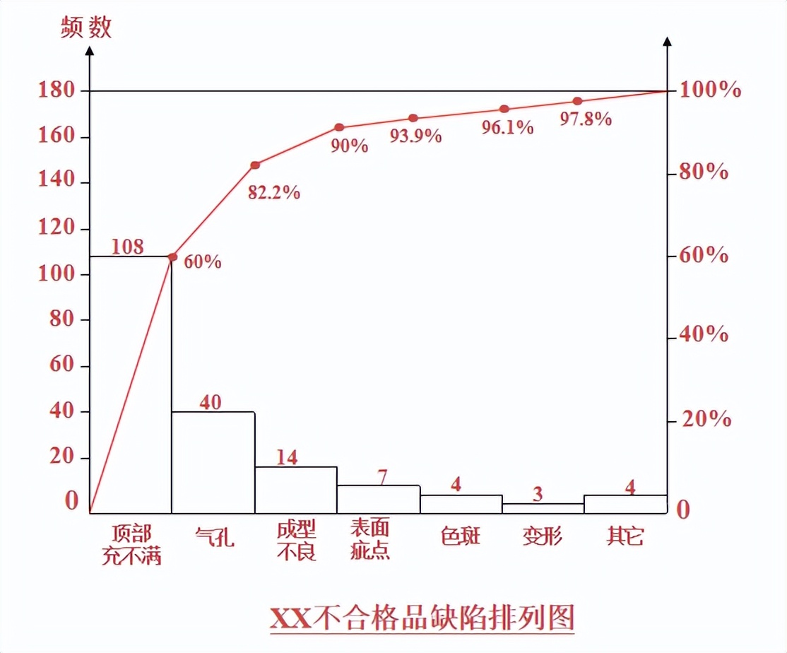 qcc品管圈的常见实施工具有哪些,品管圈QCC效果确认