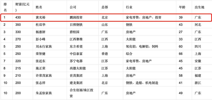 黄光裕，也扛不住了？