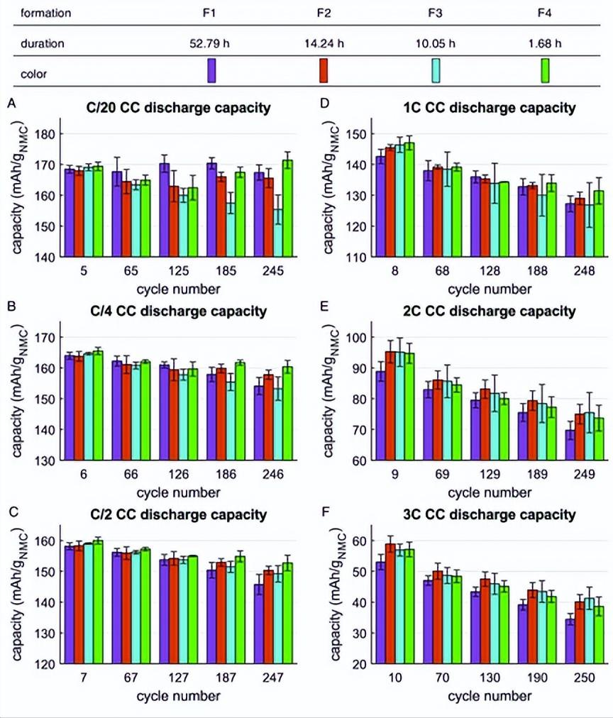 电解质还原在负极处析出SEI，为何会加速锂电池电极表面层的形成