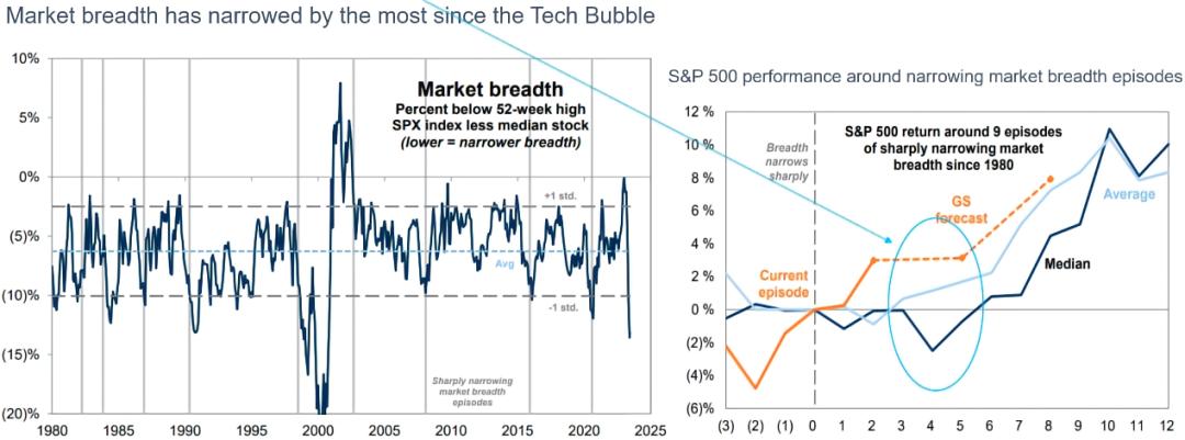掘金资本市场,掘金产业链投资机会