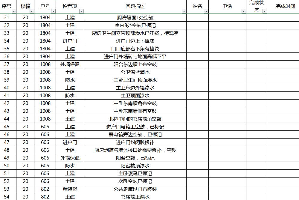 验房时看得很仔细都是什么心理,验房很多小问题还要签字吗
