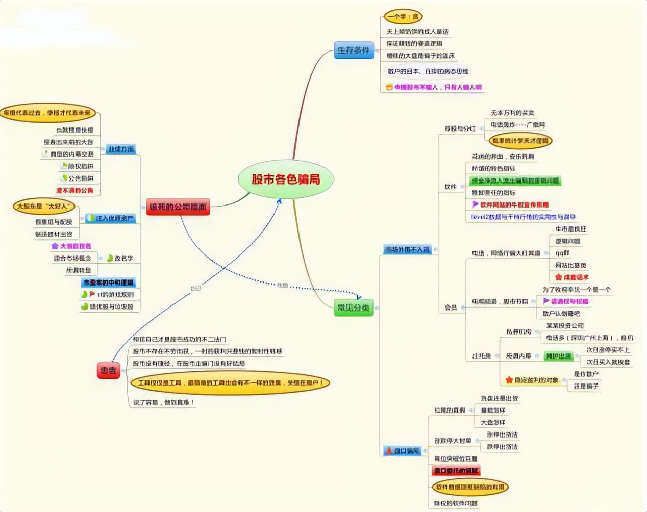 在弱势行情中选起爆买入点技巧,突破震荡箱体买卖点