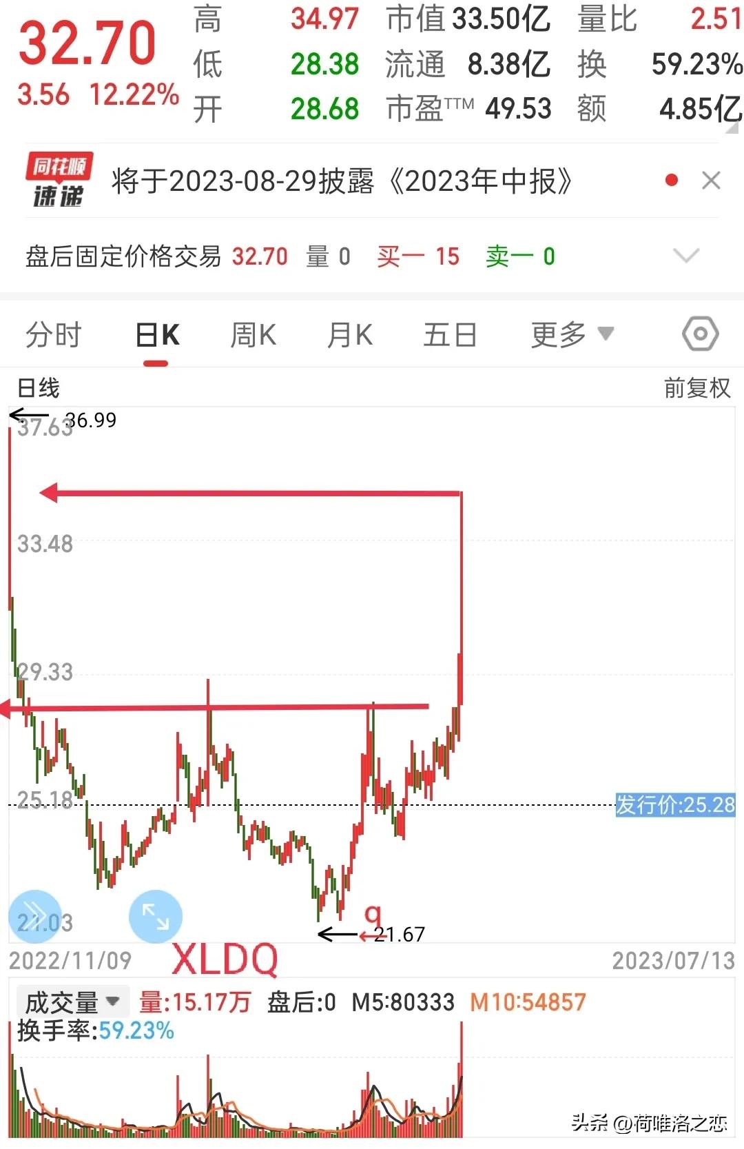 高量不破指标,巨量不破选股法