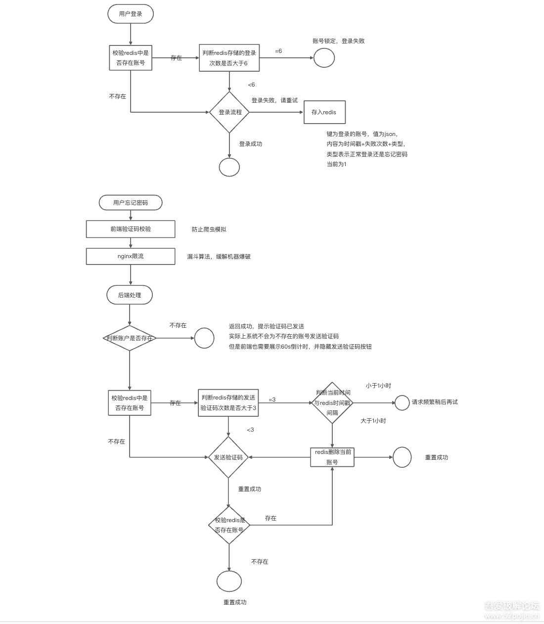 后台登录系统,后台登录页面