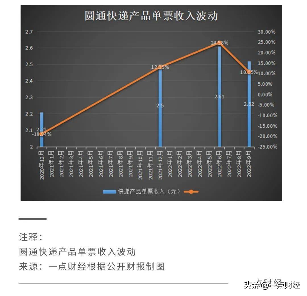 双11圆通快递一直停留在一个地方,圆通备战双11