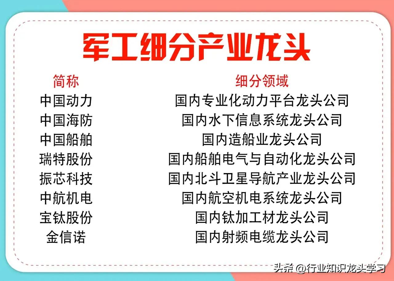军工板块龙头名单,军工雷达细分龙头