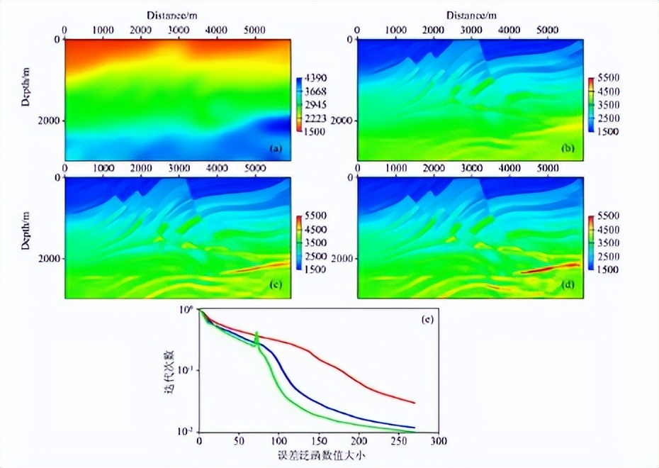 怎样预防地震保护措施,如何规避地震的破坏