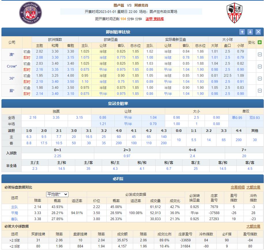 1.16绔炲僵鎺ㄨ崘,绔炲僵娆ц禂棰勬祴