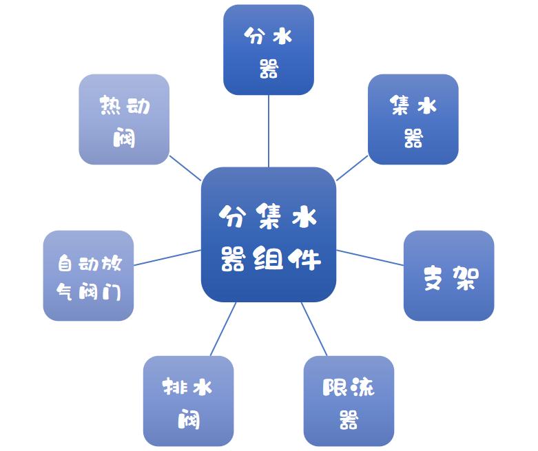 家用采暖小知识大全,采暖暖气片选购