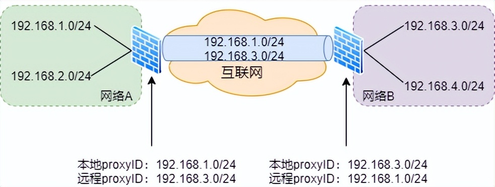 防火墙入门基础知识,防火墙基础知识教程