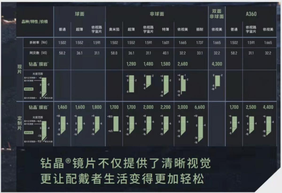依视路膜岩怎么样,依视路岩膜属于哪个系列