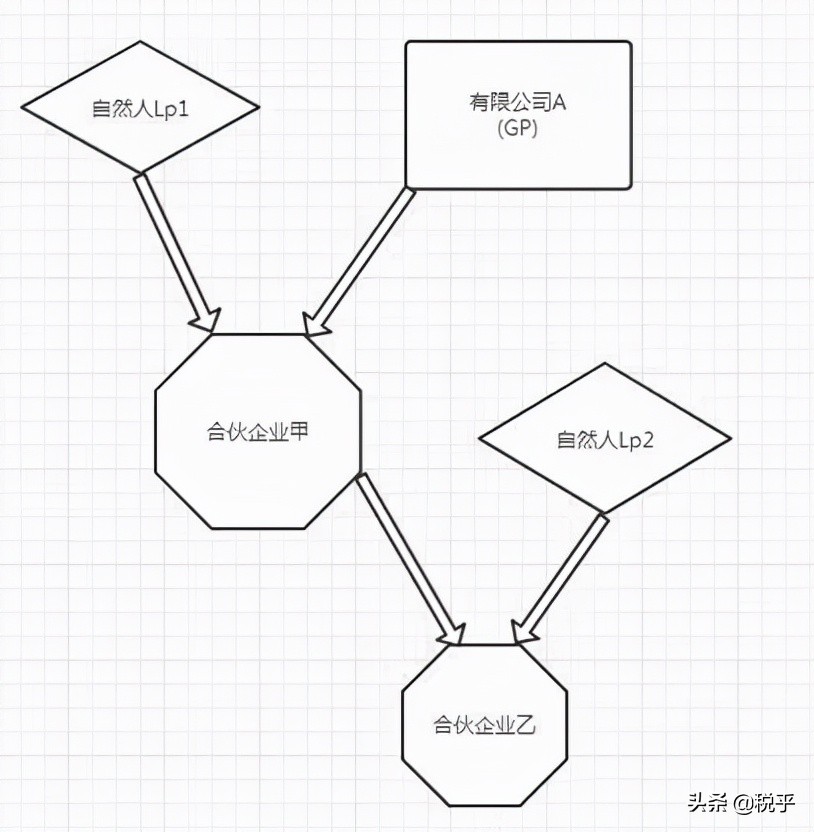 合伙企业个人所得税最新政策,个人所得税专项取消怎么恢复