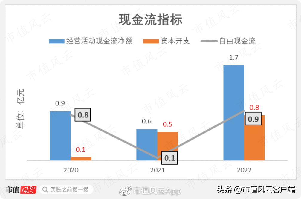 琛屼笟鍓ч渿,鍖荤枟琛屼笟宸ㄥ彉鍗冲皢鏉ヨ