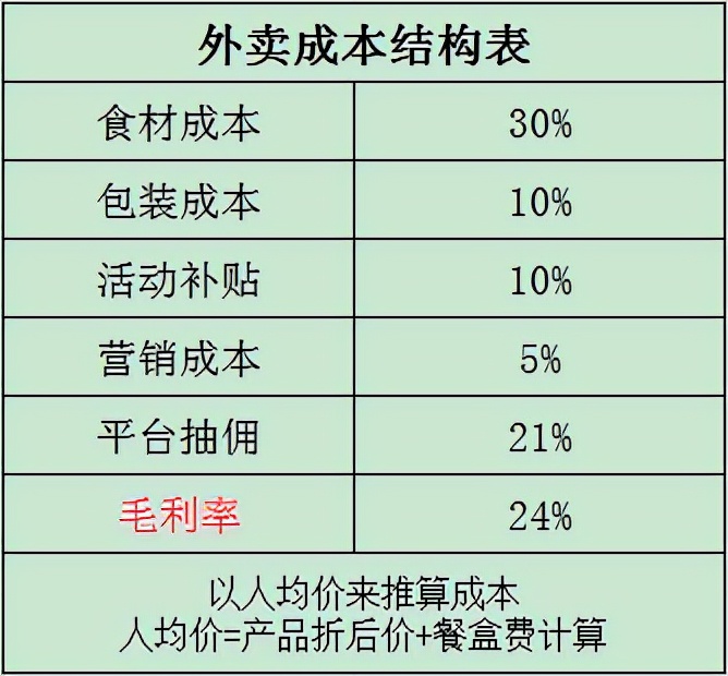 美团饿了么商家收入解释,同一家外卖美团和饿了么哪个划算