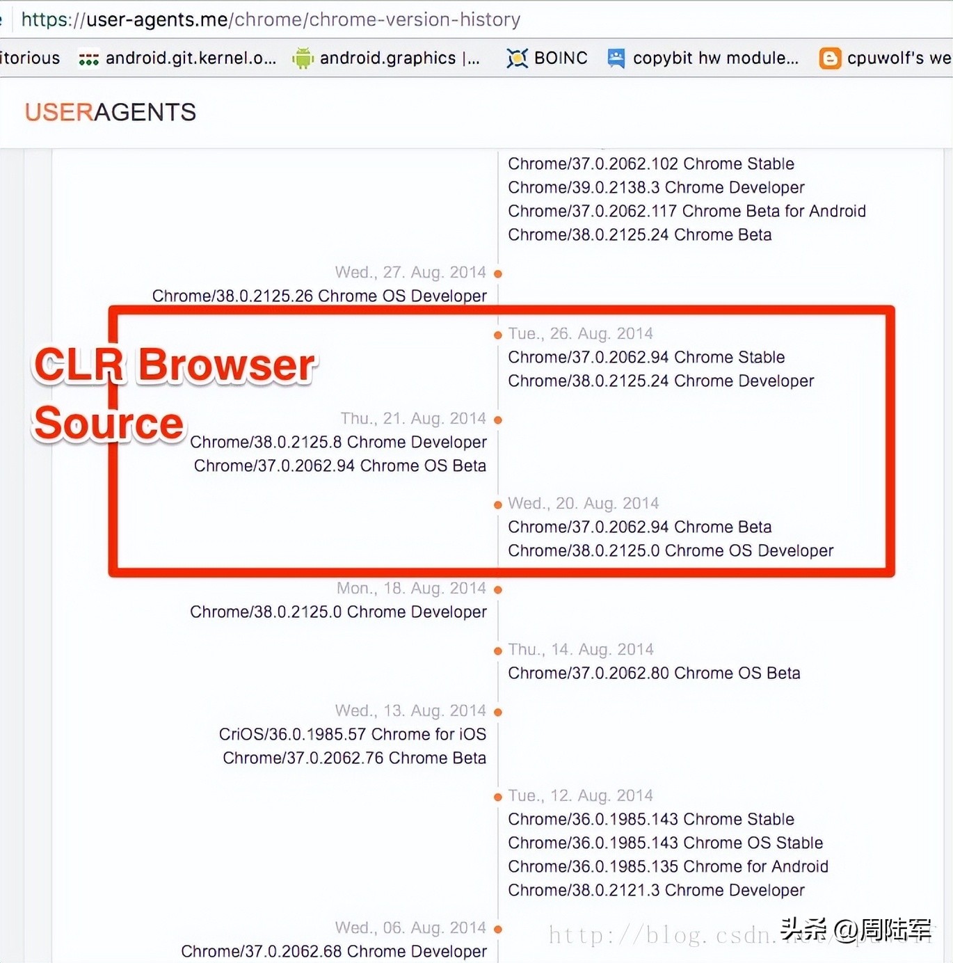chrome浏览器到底好在哪,chrome如何做到中国浏览器
