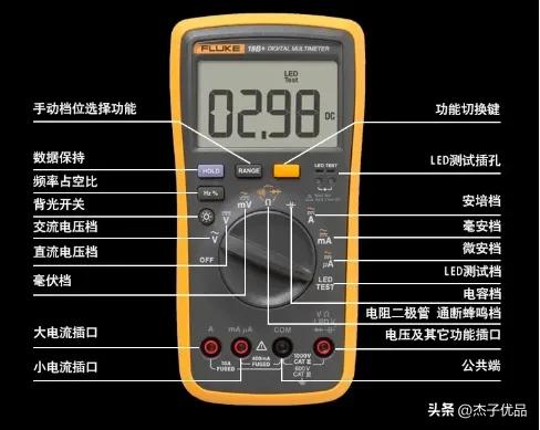 钳形万用表的使用方法和功能,万用表功能使用全解析