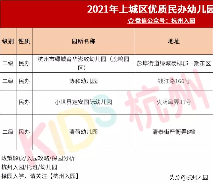 杭州市拱墅区民办幼儿园名录,杭州余杭区普惠性幼儿园名单