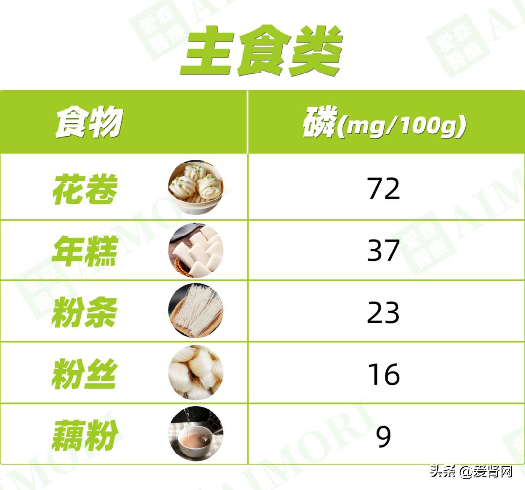 高磷低钙食物一览表,高蛋白低钾食物有哪些