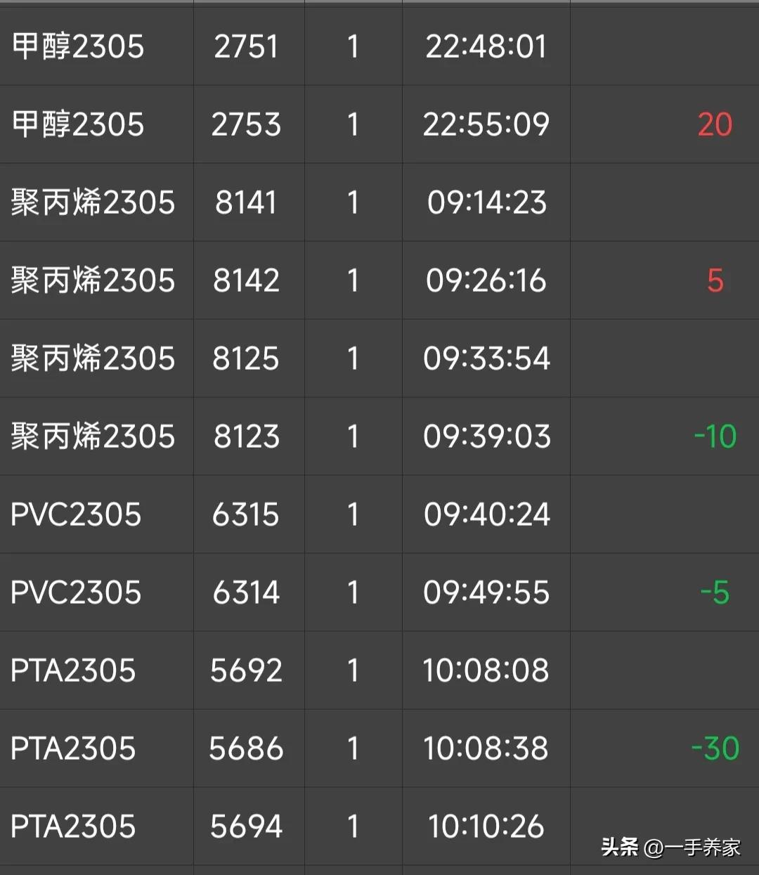 期货实盘6个月亏1.23亿,期货实盘交易记录最低本金
