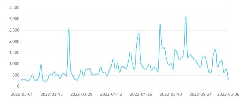 烟火郑州街头,郑州好吃的小龙虾