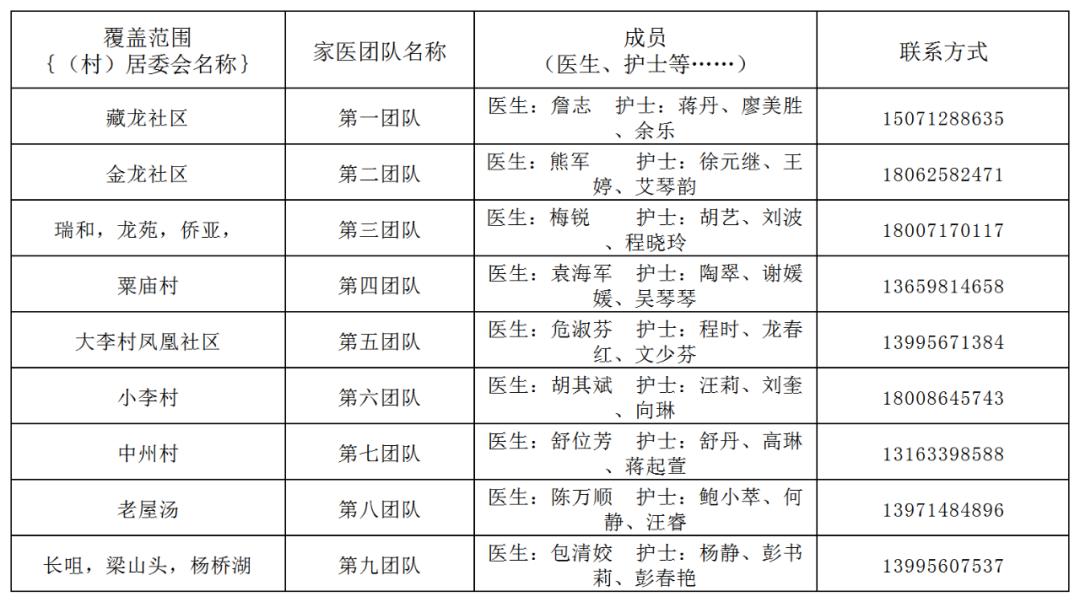 卫健委家庭医生最新消息,武汉市医生名单